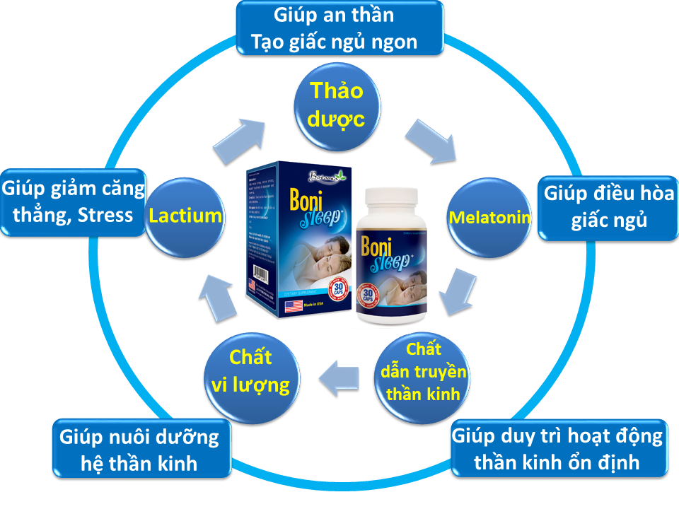 BoniSleep + thành phần gồm những gì? Chúng có an toàn không và cho hiệu quả như thế nào?